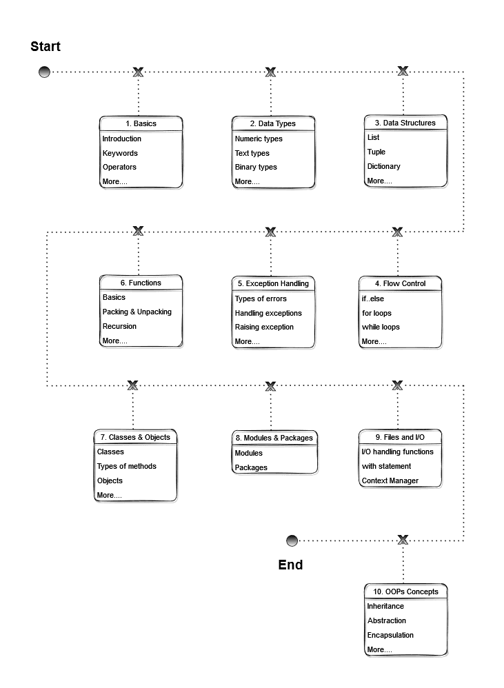 Roadmap